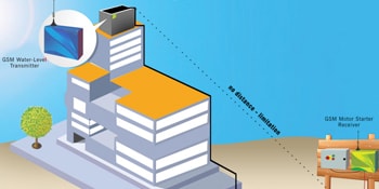 Set up Water Level Controller